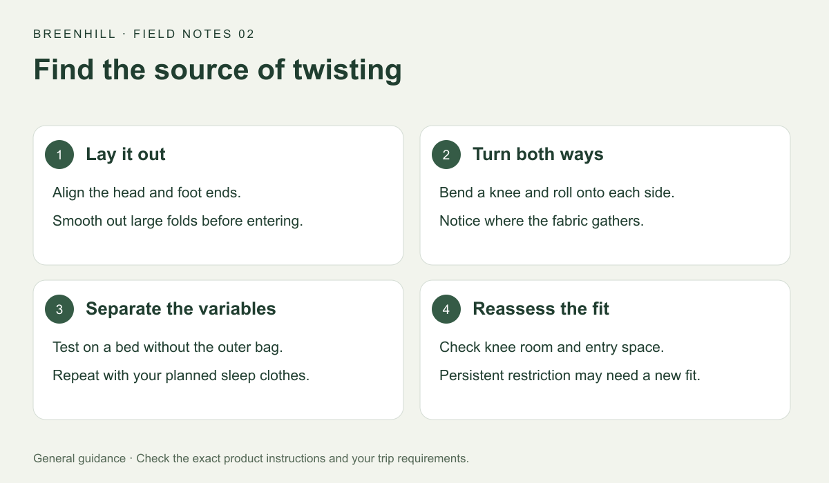 Find the source of twisting: Lay it out, Turn both ways, Separate the variables, Reassess the fit.