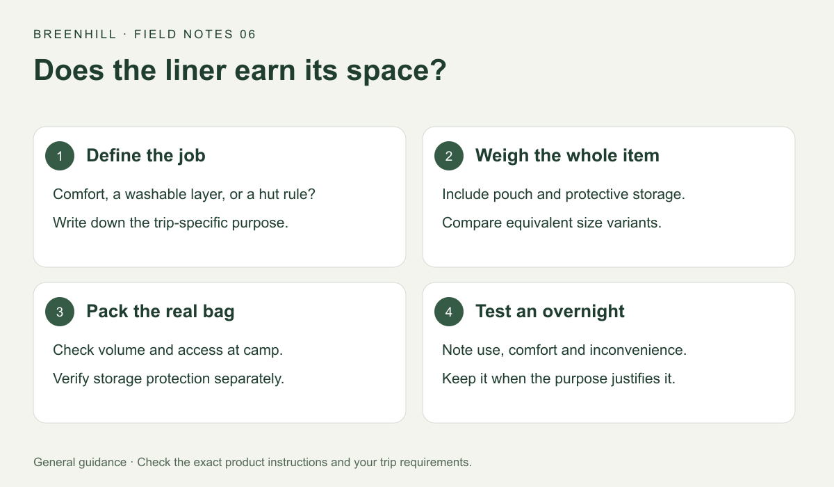 Does the liner earn its space?: Define the job, Weigh the whole item, Pack the real bag, Test an overnight.