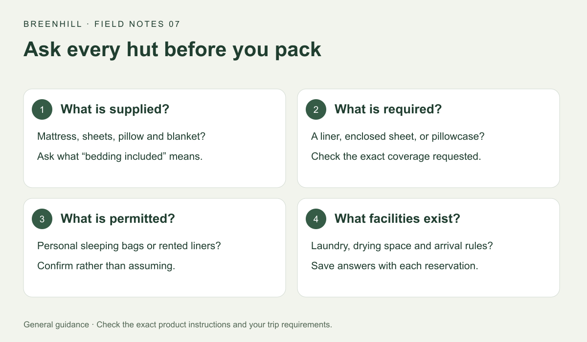 Ask every hut before you pack: What is supplied?, What is required?, What is permitted?, What facilities exist?.