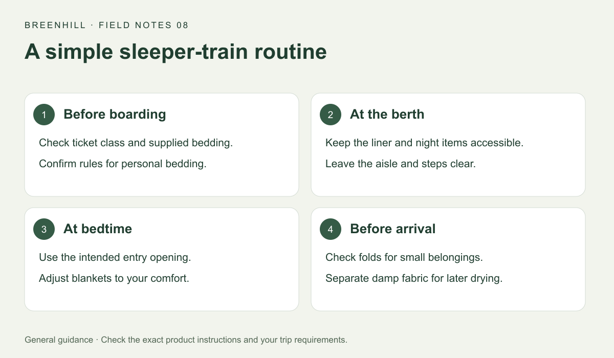 A simple sleeper-train routine: Before boarding, At the berth, At bedtime, Before arrival.