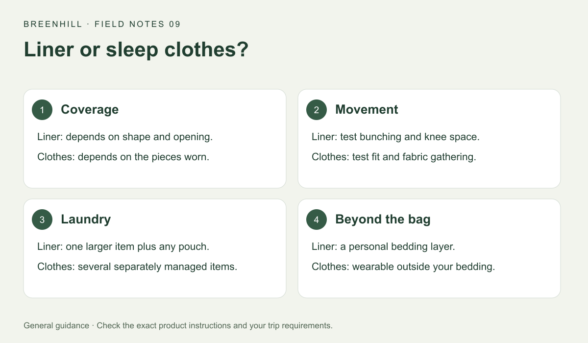 Liner or sleep clothes?: Coverage, Movement, Laundry, Beyond the bag.